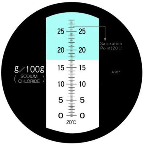 refractometer sodium light filter|refractometer chart.